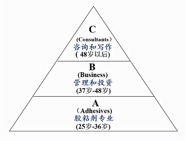 心想事成：翟海潮人生中的5个偶然和1个必然