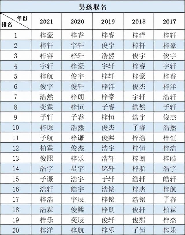 担心取重名怎么办？这个官方神器一键解决重名问题，准爸妈都在用