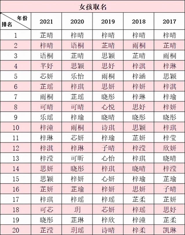 担心取重名怎么办？这个官方神器一键解决重名问题，准爸妈都在用