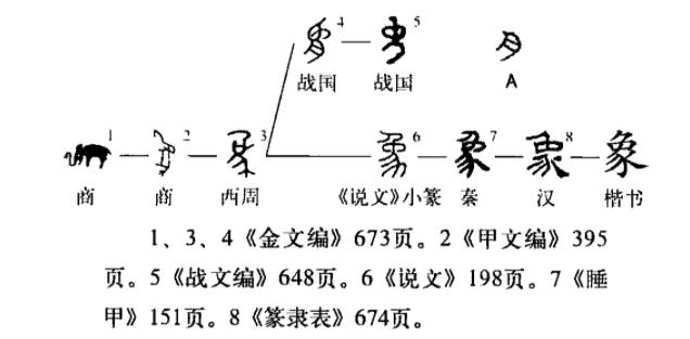 人象之间：中国古人与大象的“相爱相杀”