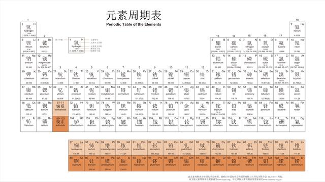1869年俄国《元素周期表》，如何译成中文？徐寿：靠明朝皇室家谱