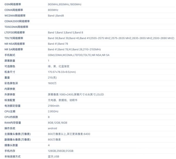 2月新机汇总：三星“乱入”红魔、黑鲨、拯救者出招