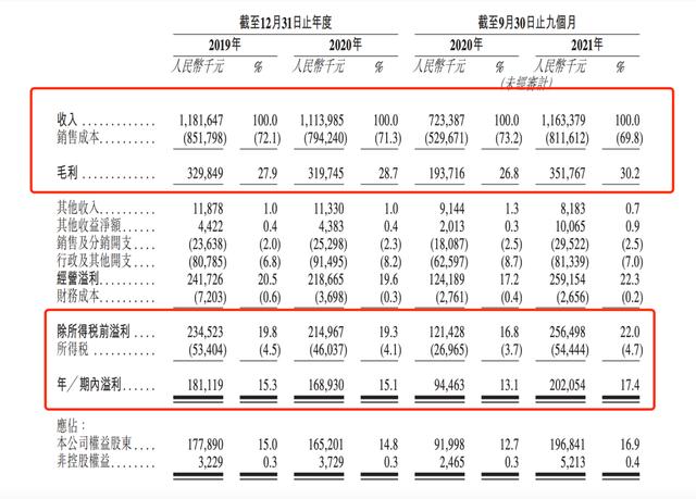 上市前突击套现1亿，边开边倒闭，家族企业「杨国福麻辣烫」如何财富自由？| IPO观察