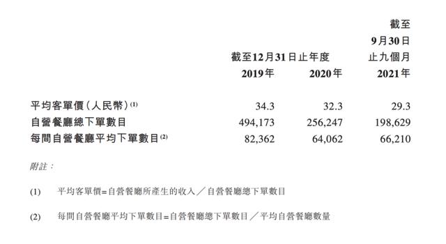 上市前突击套现1亿，边开边倒闭，家族企业「杨国福麻辣烫」如何财富自由？| IPO观察