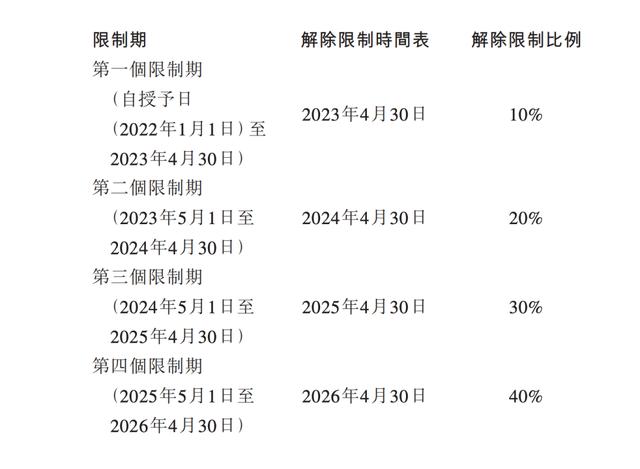 上市前突击套现1亿，边开边倒闭，家族企业「杨国福麻辣烫」如何财富自由？| IPO观察