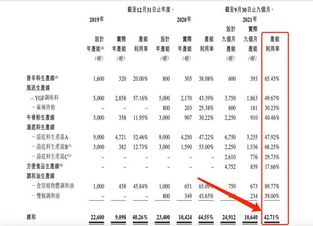 上市前突击套现1亿，边开边倒闭，家族企业「杨国福麻辣烫」如何财富自由？| IPO观察