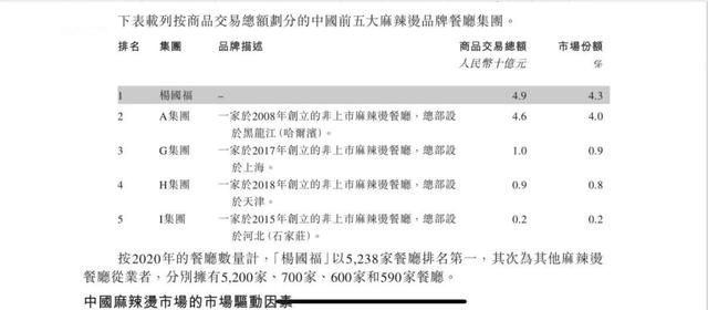 上市前突击套现1亿，边开边倒闭，家族企业「杨国福麻辣烫」如何财富自由？| IPO观察