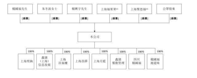 上市前突击套现1亿，边开边倒闭，家族企业「杨国福麻辣烫」如何财富自由？| IPO观察