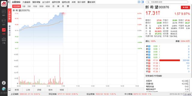 头条都是知识贴，粉丝都愿学本领！（猪肉概念第二波）