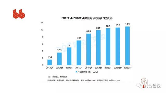 小程序创业指南：不要只是做小程序，而是做一门生意