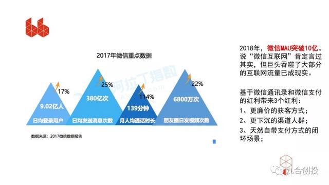 小程序创业指南：不要只是做小程序，而是做一门生意