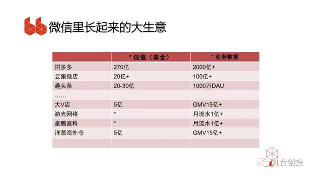 小程序创业指南：不要只是做小程序，而是做一门生意