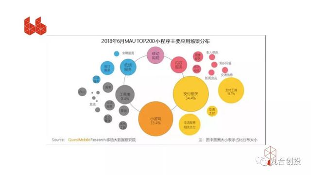 小程序创业指南：不要只是做小程序，而是做一门生意