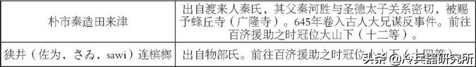 中日白江口之战：日本自称日出处天子，出动39000大军想称霸