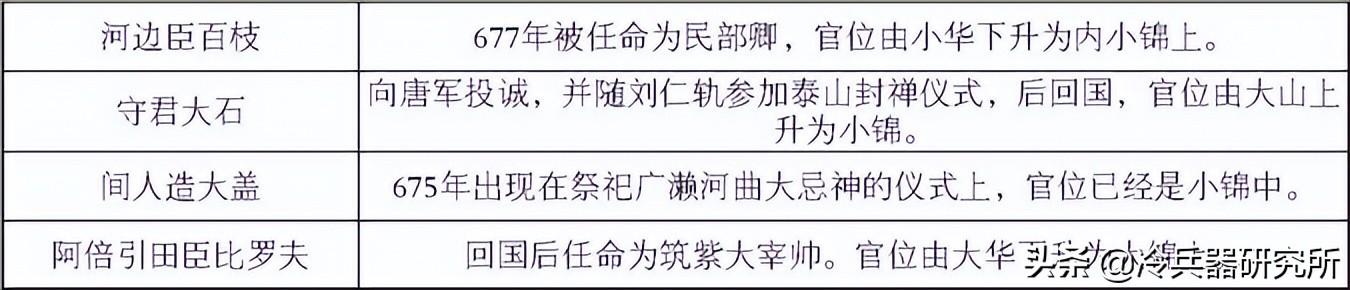 中日白江口之战：日本自称日出处天子，出动39000大军想称霸