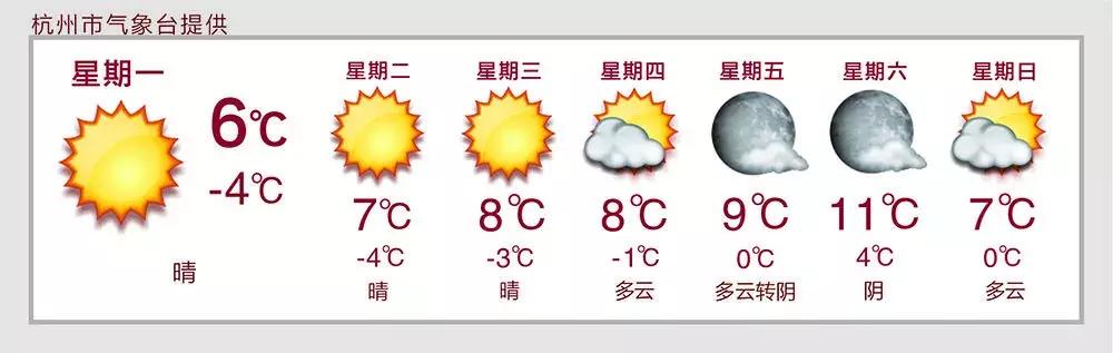 今年杭州的雪还没下完！春节气温将飙升至20℃，节后冷空气重来