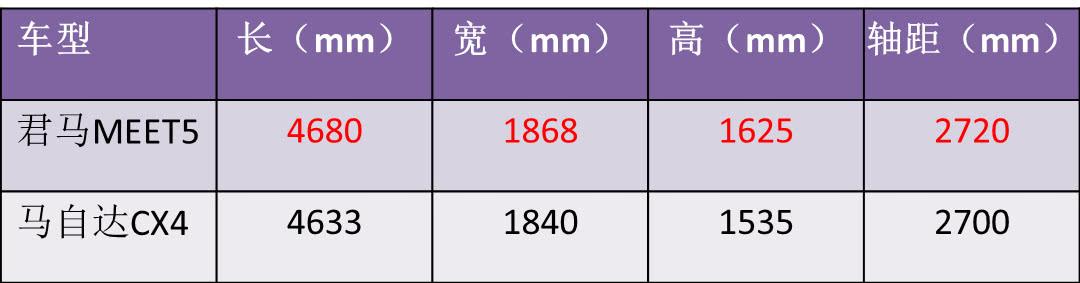 众泰终于忍不住对马自达下手了，造了一辆半价的CX-4，能火吗？