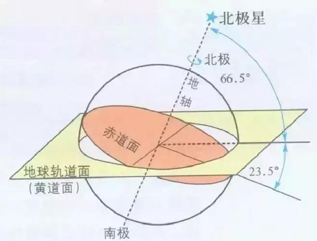 你知道自己是哪个星宿吗？