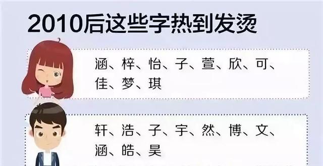 广州家长：别再给孩子起这些名字了！入学名单“撞名”第一的竟然是……