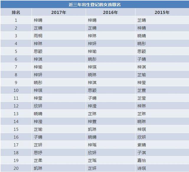 广州家长：别再给孩子起这些名字了！入学名单“撞名”第一的竟然是……