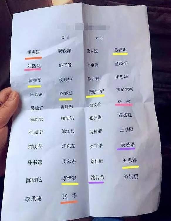 广州家长：别再给孩子起这些名字了！入学名单“撞名”第一的竟然是……