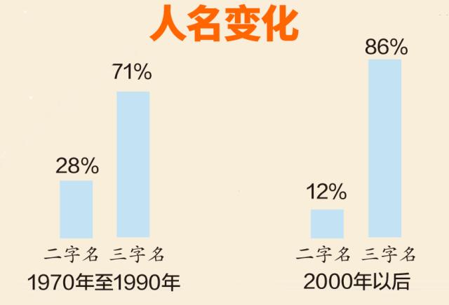 广州家长：别再给孩子起这些名字了！入学名单“撞名”第一的竟然是……