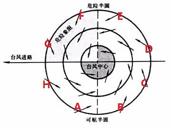 占风术：中国古代靠“风”吃饭的各行各业