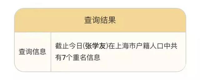 重名查询神器来了！上海有4094个陈洁、4076个张敏！