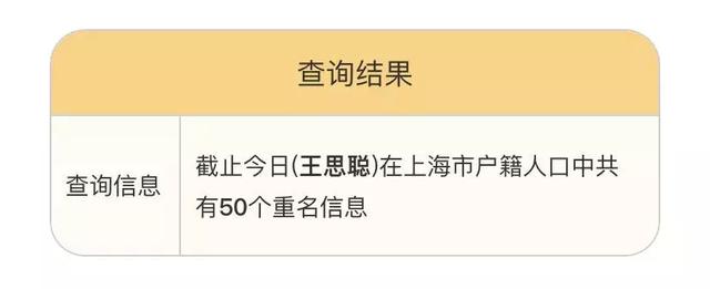 重名查询神器来了！上海有4094个陈洁、4076个张敏！