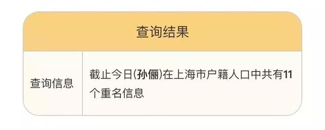 重名查询神器来了！上海有4094个陈洁、4076个张敏！