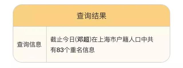 重名查询神器来了！上海有4094个陈洁、4076个张敏！