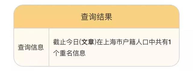 重名查询神器来了！上海有4094个陈洁、4076个张敏！