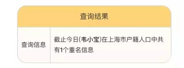 重名查询神器来了！上海有4094个陈洁、4076个张敏！