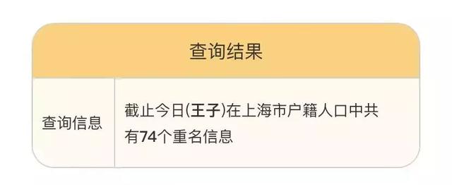 重名查询神器来了！上海有4094个陈洁、4076个张敏！