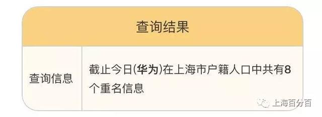 重名查询神器来了！上海有4094个陈洁、4076个张敏！