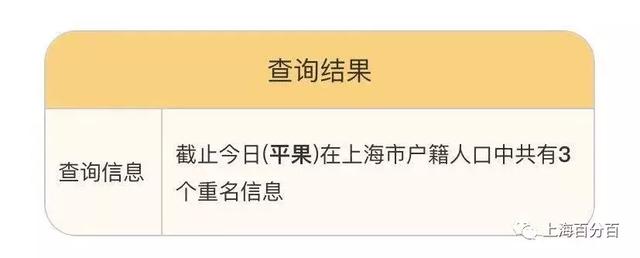 重名查询神器来了！上海有4094个陈洁、4076个张敏！