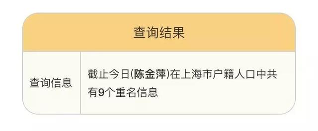 重名查询神器来了！上海有4094个陈洁、4076个张敏！