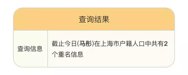 重名查询神器来了！上海有4094个陈洁、4076个张敏！