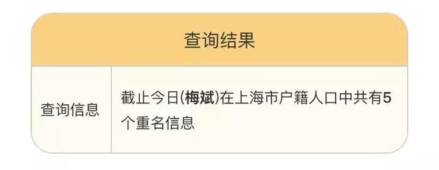 重名查询神器来了！上海有4094个陈洁、4076个张敏！