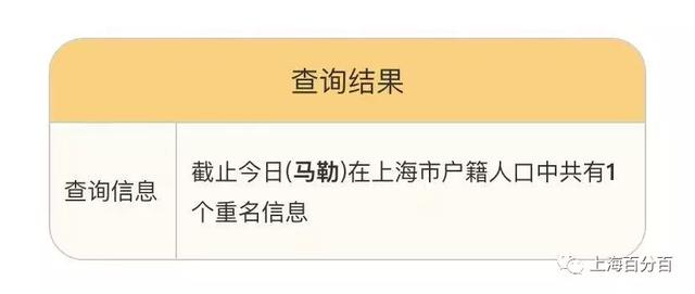 重名查询神器来了！上海有4094个陈洁、4076个张敏！