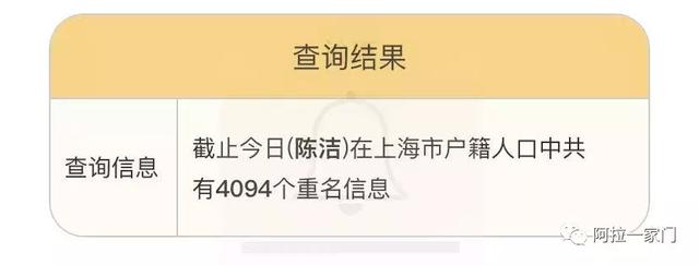 重名查询神器来了！上海有4094个陈洁、4076个张敏！