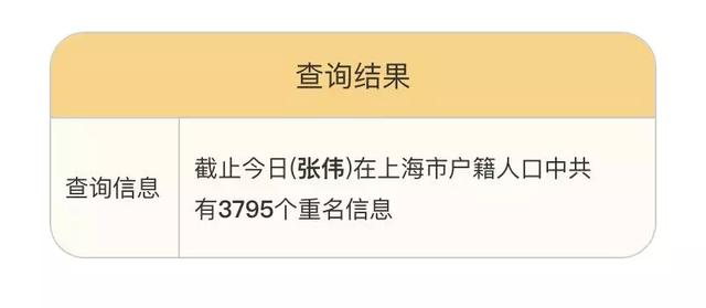 重名查询神器来了！上海有4094个陈洁、4076个张敏！