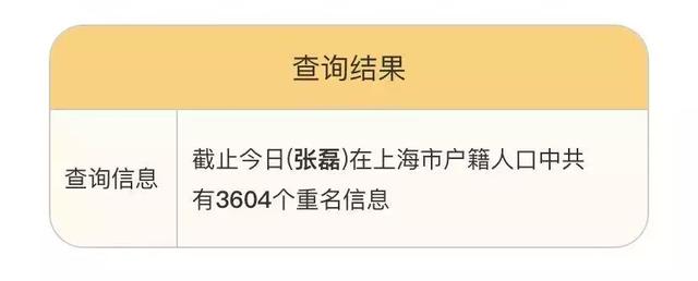 重名查询神器来了！上海有4094个陈洁、4076个张敏！