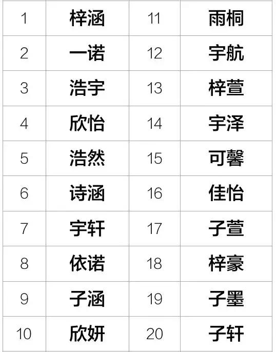 重名查询神器来了！上海有4094个陈洁、4076个张敏！