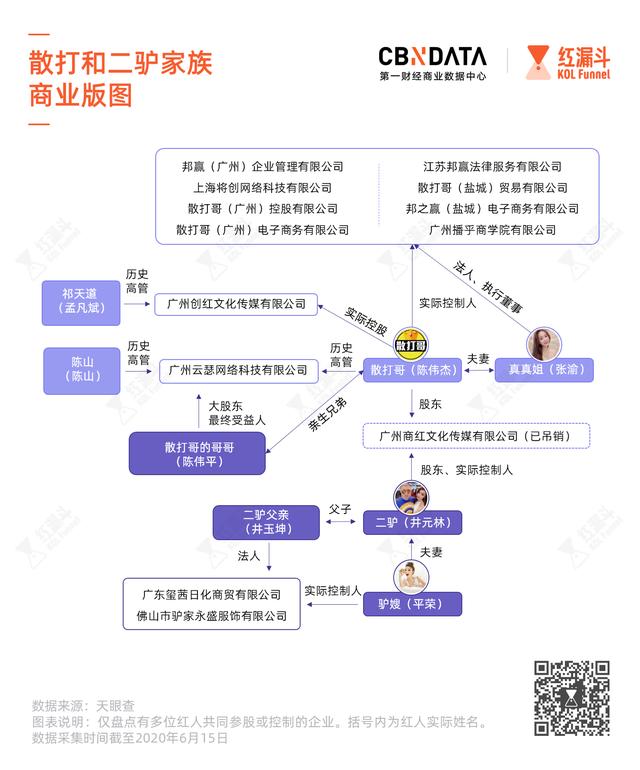 辛巴带货12亿背后，盘点快手6大家族图谱