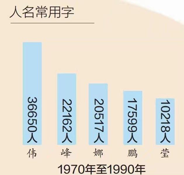 最新四大爆款名字，字你家宝宝中招了吗？