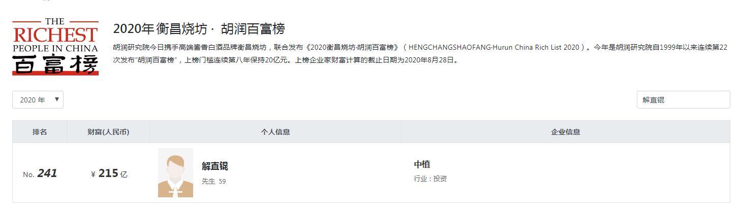 黑龙江伊春浮现3位大富翁，1家A股上市公司？解氏兄弟十分亮眼