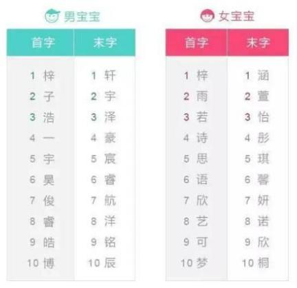 孩子取名都这么任性吗？新生点名，老师可就尴尬了