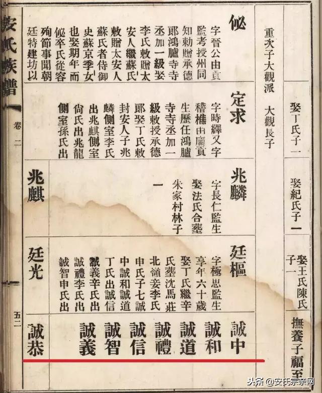 安氏家族的印记，给子孙取名一定要带字辈