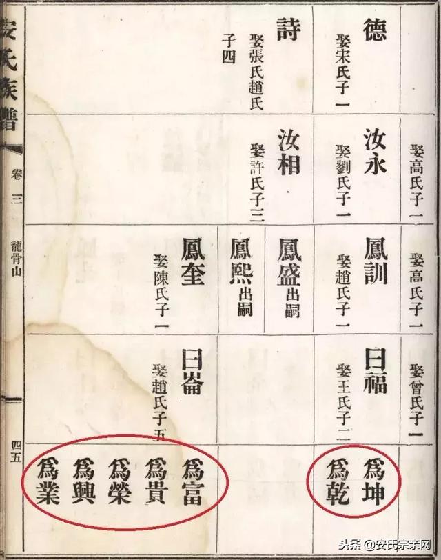 安氏家族的印记，给子孙取名一定要带字辈